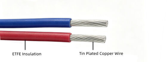 37 Strands Heat Resistant Tefzel ETFE Insulation Wire